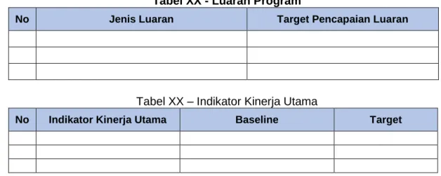 Tabel XX – Indikator Kinerja Utama 