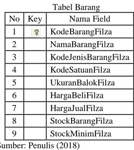 Tabel 13  Tabel Barang  No  Key  Nama Field 