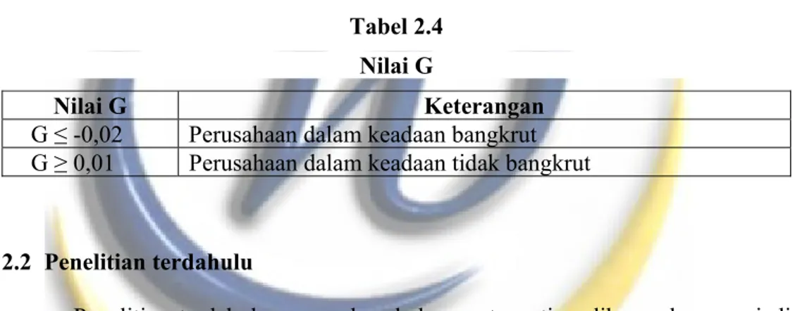 Tabel 2.4  Nilai G 