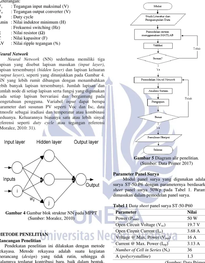 Gambar 4 Gambar blok struktur NN pada MPPT  (Sumber: Moralez, 2010) 