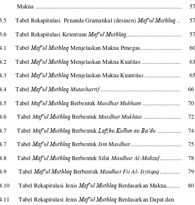 Tabel Format Kartu Data………………..…………………................ 