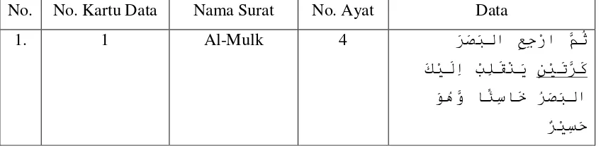 Tabel 4.3 Maf’ul Muthlaq Menjelaskan Makna Kuantitas (Mubayyin 