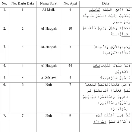 Tabel 4.4 Maf’ul Muthlaq yang Berbentuk Masdhar Mutasharrif 
