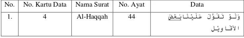 Tabel 4.7 Maf’ul Muthlaq Berbentuk Lafzhu Kullu au Ba’du. 