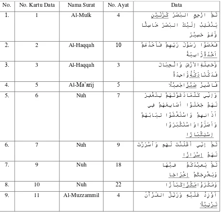 Tabel 4.8 Maf’ul Muthlaq Berbentuk Ism Masdhar  