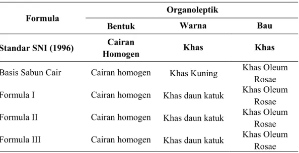 Tabel 2.  Hasil Uji Organoleptik Sabun Mandi Cair Ekstrak Etanol Daun Katuk