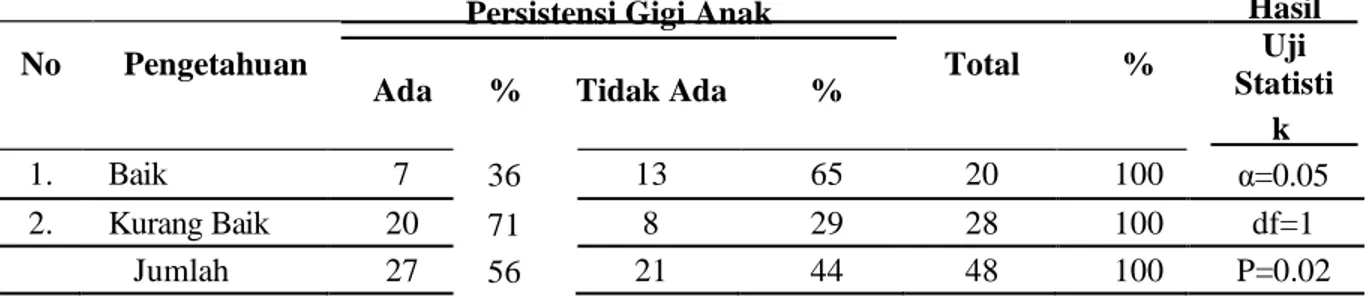 Tabel 2. Distribusi Frekuensi  Responden Berdasarkan Jenis  Pekerjaan Ibu Murid MIN Cot Gue 