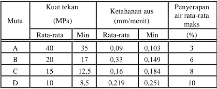 Tabel 2. Variasi campuran antara LDPE dengan pasir 
