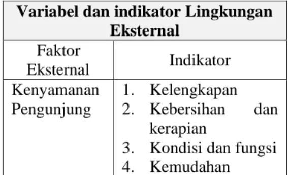 Tabel 3. Internal Strategic Factor Analysis Summary Matrix (IFAS)  Faktor Strategis Internal   Bobot   