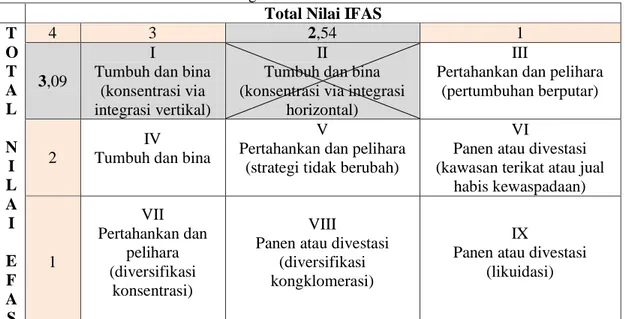 Tabel 4. External Strategis Factor Analysis Summary (EFAS)  Faktor Strategis Eksternal  Bobot  