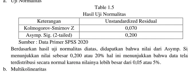Table 1.5  Hasil Uji Normalitas 