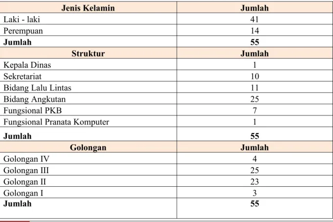 Tabel 1.1 Sumber Daya Manusia