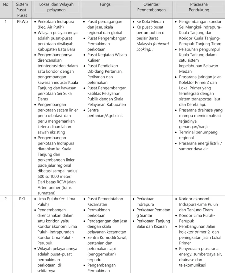 Tabel 5.2.  Rencana Struktur Ruang Kabupaten Batu Bara  2013 – 2033  No  Sistem 