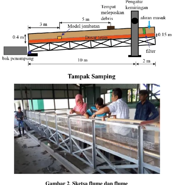 Gambar 2. Sketsa flume dan flume 