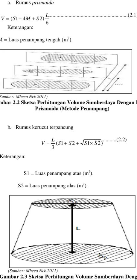 Gambar 2.2 Sketsa Perhitungan Volume Sumberdaya Dengan Rumus  Prismoida (Metode Penampang) 