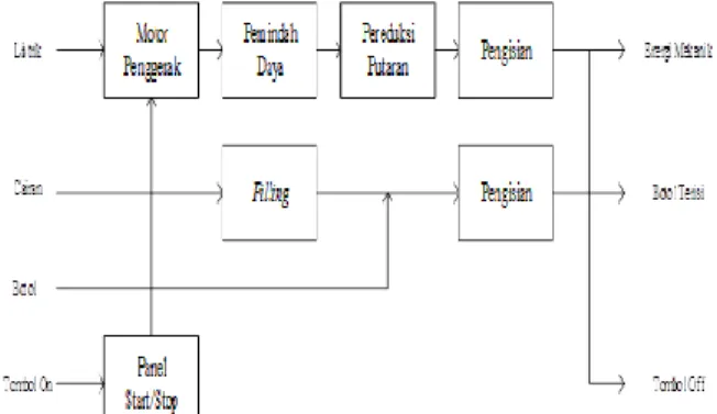 Tabel 2 Morfologi chart. 