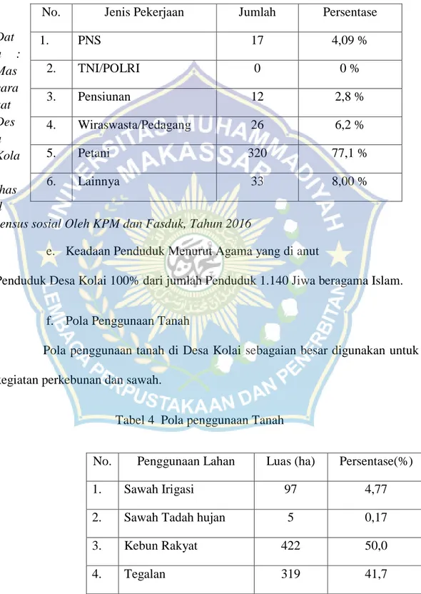 Tabel 3 : Mata Pencaharian 