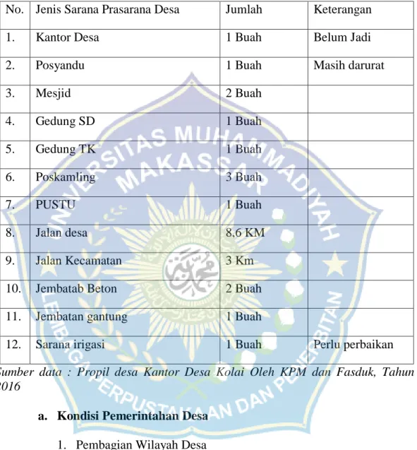 Tabel 7 : Sarana / Prasarana Desa 