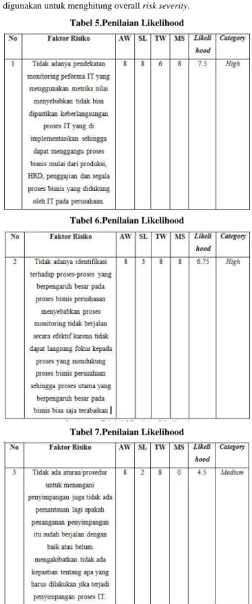 Tabel 4.Pembobotan CMMI 