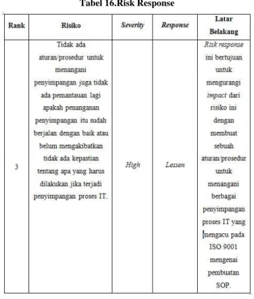 Tabel 14.Risk Response 