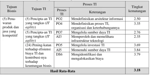 Gambar 2 Contoh Jaring Laba-Laba  Penentuan dan Penyusunan Hasil Audit  Sistem Informasi 