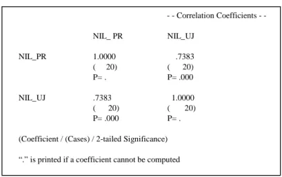 Gambar  Regression Standardized Residual 