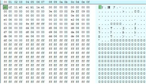 Gambar 2.6. Contoh rangkaian hex number dari random DOC 