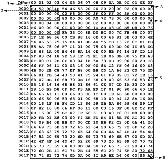 Table Data dalam file system Duplikat 