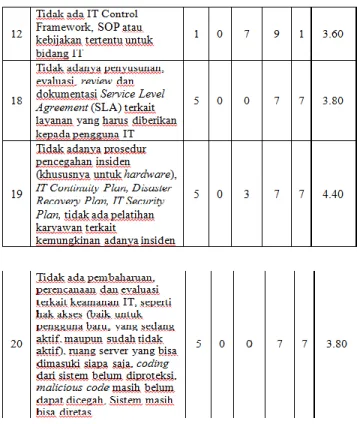 Tabel 4. Komposisi Penilaian Impact 