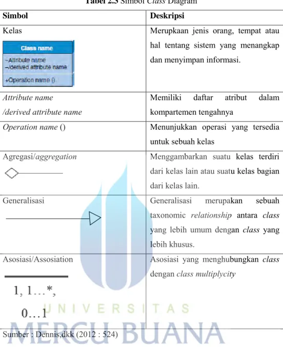 Tabel 2.3 Simbol Class Diagram 