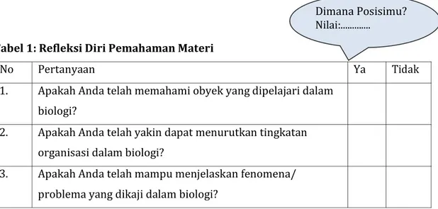 Tabel 1: Refleksi Diri Pemahaman Materi 