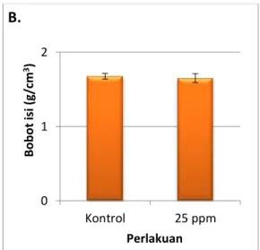 Gambar 1  Pengaruh deltametrin pada perlakuan kontrol dan 25 ppm terhadap fisik tanah (A) Porositas tanah  (B) Bobot isi tanah