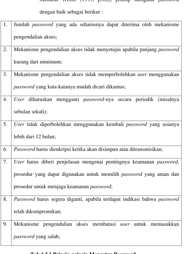 Tabel 2.1 Prinsip-prinsip Mengatur Password  Sumber : Weber (1999, p382) 