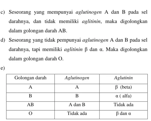 Tabel 2.2 : Tabel golongan darah 43
