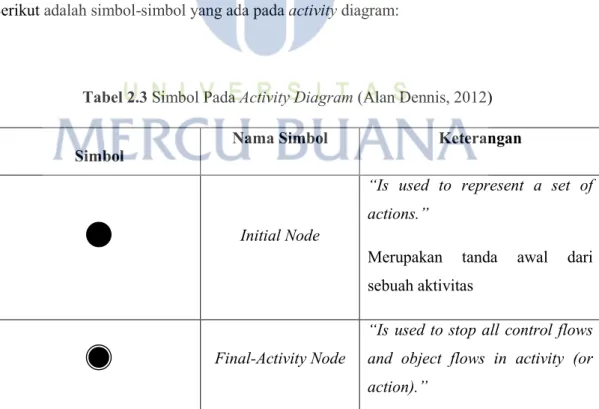 Tabel 2.3 Simbol Pada Activity Diagram (Alan Dennis, 2012) 