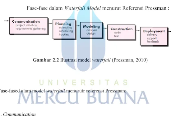 Gambar 2.2 Ilustrasi model waterfall (Pressman, 2010) 