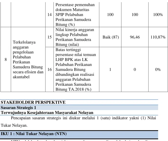 Tabel 5. Target dan Realisasi IKU pada Stakeholder Perspektif 