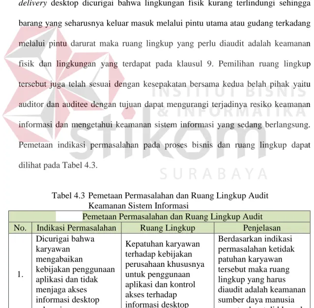 Tabel 4.3  Pemetaan Permasalahan dan Ruang Lingkup Audit   Keamanan Sistem Informasi 