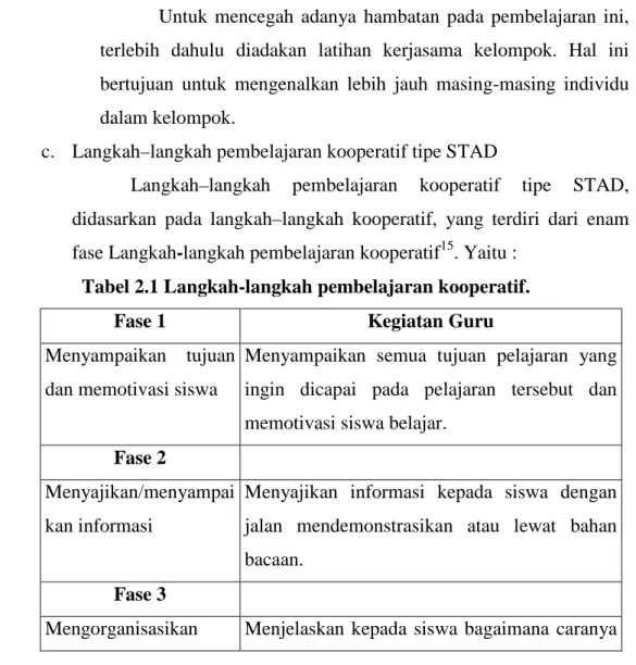 Tabel 2.1 Langkah-langkah pembelajaran kooperatif. 
