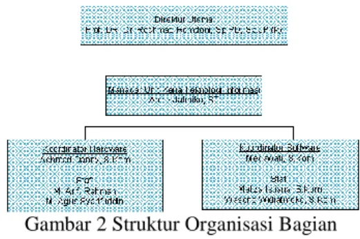 Gambar 2 Struktur Organisasi Bagian  Teknologi dan Sistem Informasi  Menentukan  Ruang  Lingkup  Audit  Sistem Informasi 
