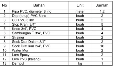 Tabel V.2  Kebutuhan bahan untuk pembuatan satu unit filter air. 
