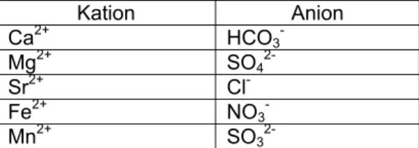 Tabel berikut menunjukkan Kation dan Anion  yang menyebabkan kesadahan : 