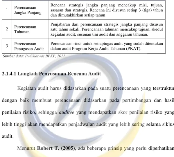 Tabel  2.3  Perencanaan Audit 
