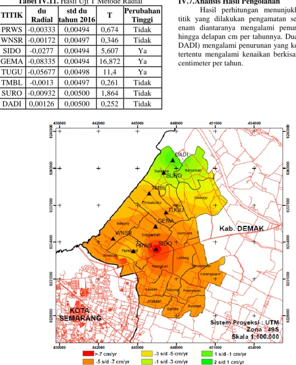 Gambar IV.2.Peta Zona Penurunan Tanah di Kecamatan Sayung dengan Metode Jaring IGS 