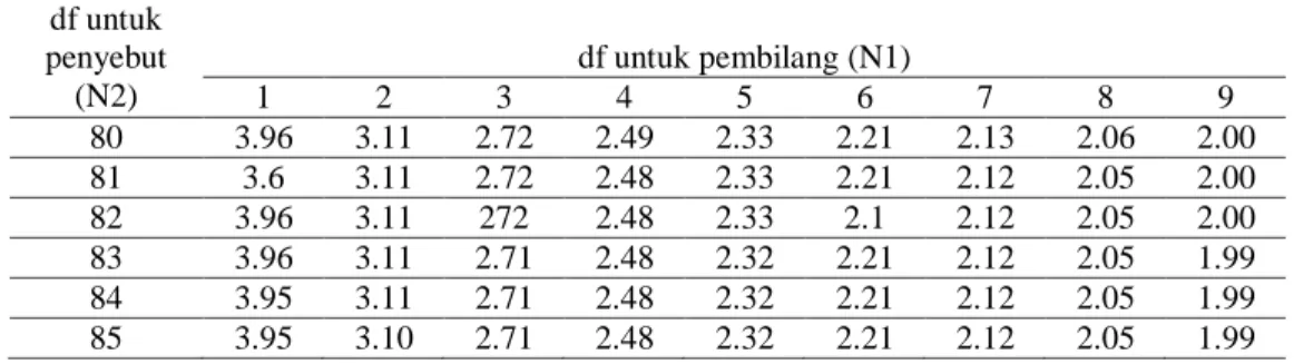 Tabel 4 Hasil Uji Homogenitas  Test of Homogeneity of Variances 