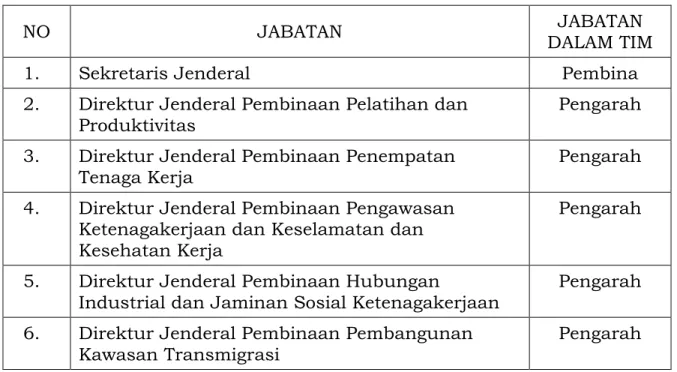 Tabel 1. Susunan Komite Standar Kompetensi RSKKNI Penguji K3 