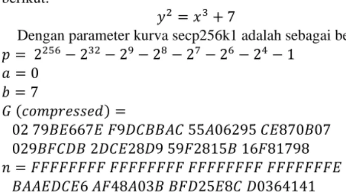Gambar 3. Visualisasi Kurva secp256k1 