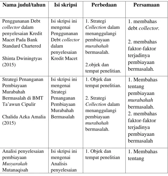 Tabel 1.3  Penelitian terdahulu 