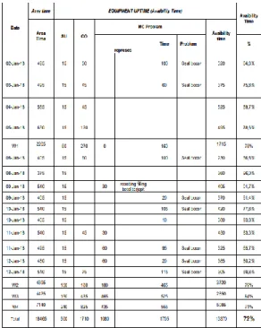 Tabel 3 Performance Time bulan Januari  2018 