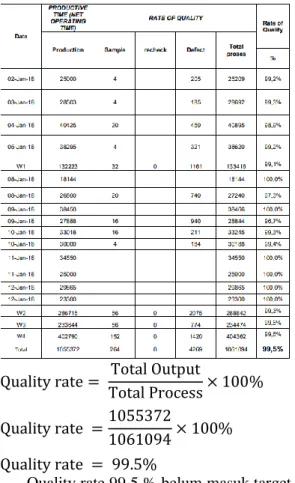 Tabel 6 Hasil OEE Januari- April 2018 